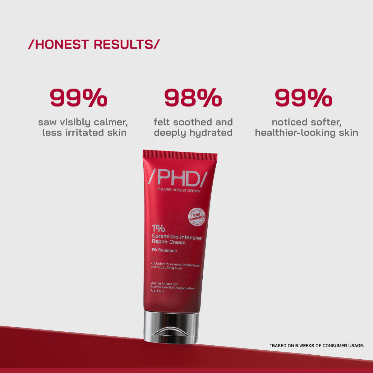 1% Ceramides Intensive Repair Cream - Image 3