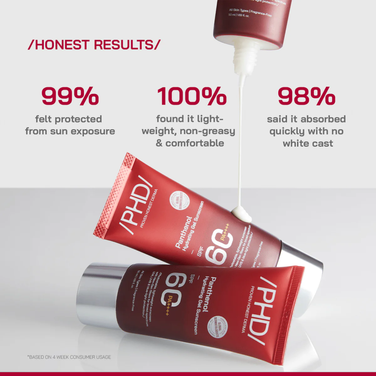 Panthenol Hydrating Gel Sunscreen SPF 60 PA++++ - Image 5